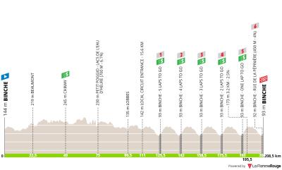 Miniprofil for cykelløbet Binche - Chimay - Binche / Mémorial Frank Vandenbroucke [M]